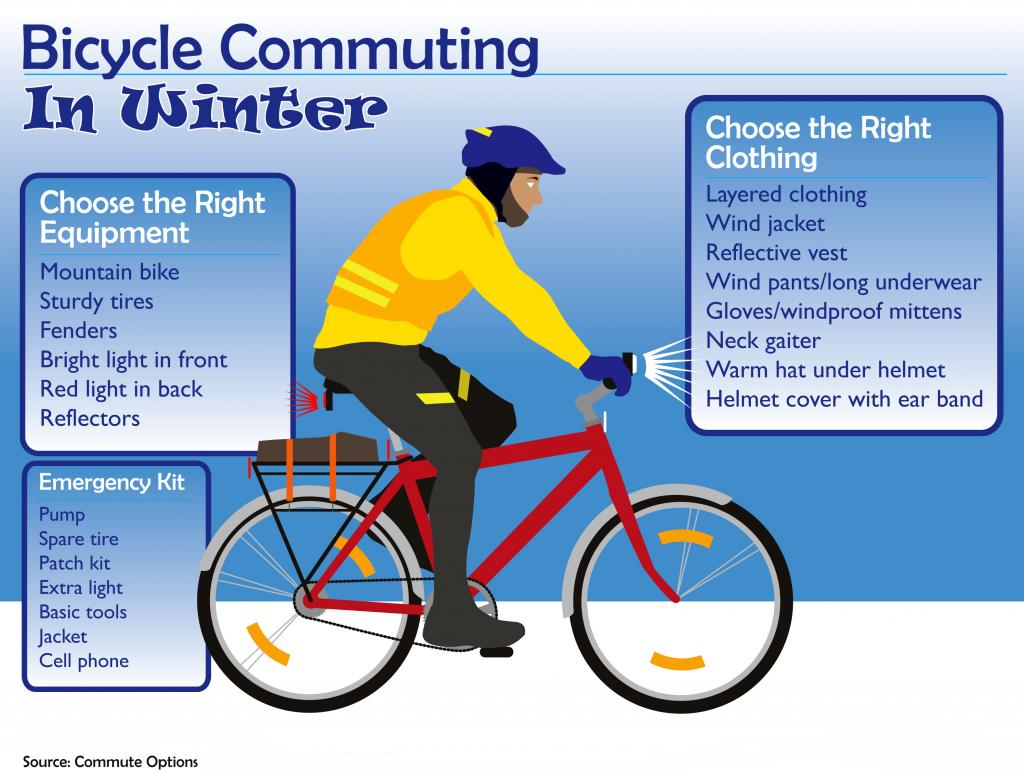 Bicycle Commuting In Winter